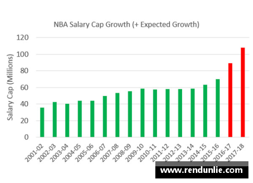 NBA球员市场价值分析及未来趋势展望